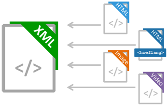 xml, afbeelding, html, hreflang, videobestand afbeeldingen